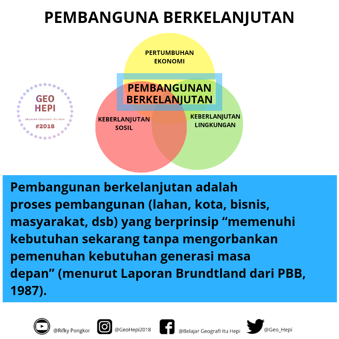 berkelanjutan pembangunan konsep sosial pilar pengertian geohepi utama pembagunan hepidev dilihat