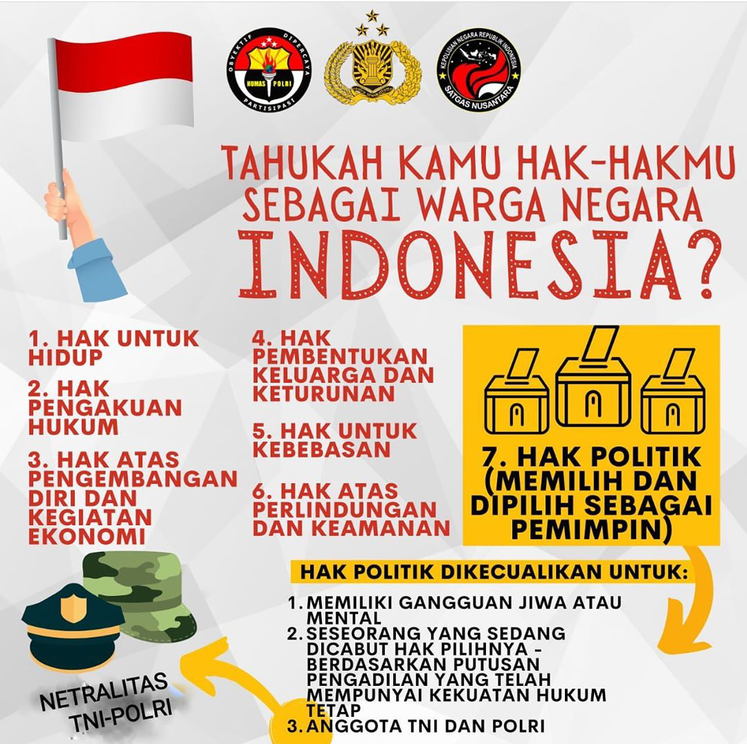 hak sebagai warga negara indonesia terbaru