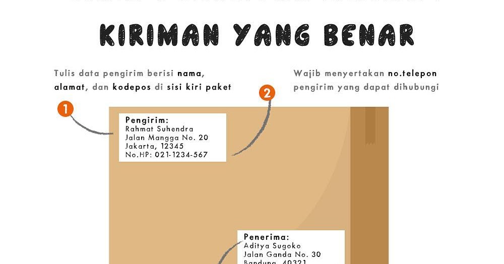 penulisan alamat surat yang tepat terbaru