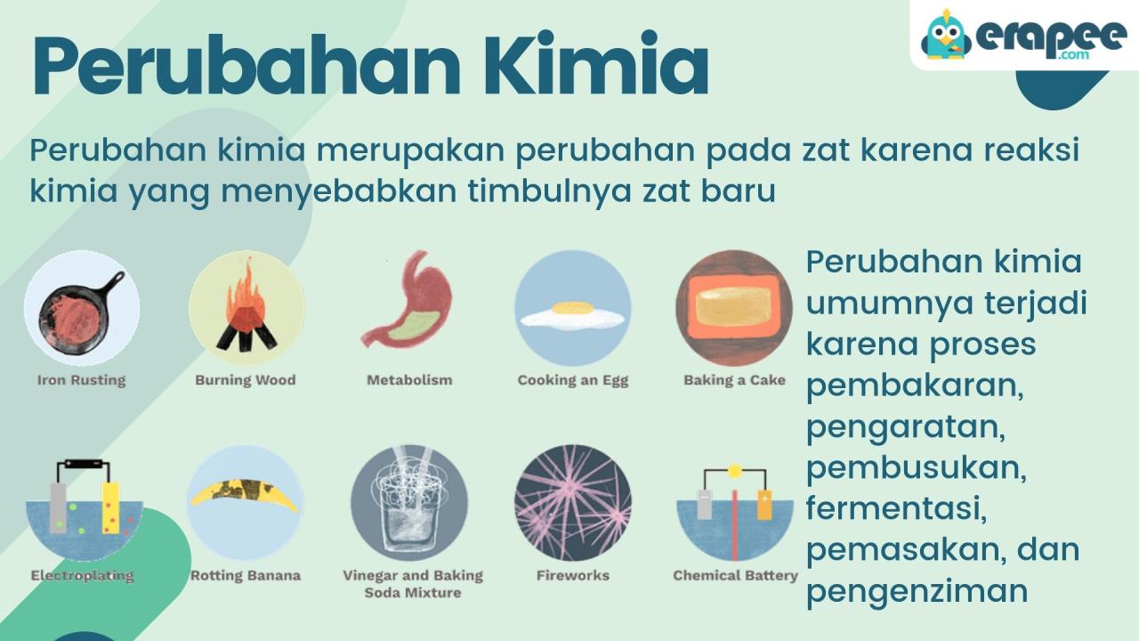 contoh perubahan kimia dan fisika