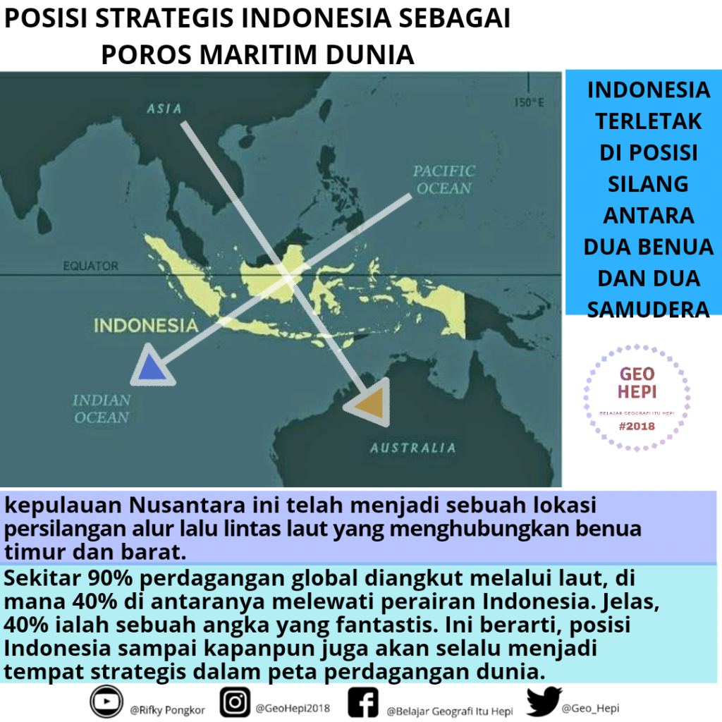 maritim negara ciri konsep pengertian keunggulan