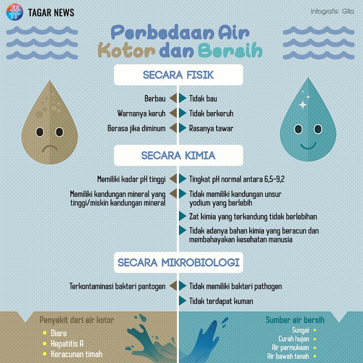 pegunungan fakta ciri bersih manfaat waterpedia kekurangan lautan