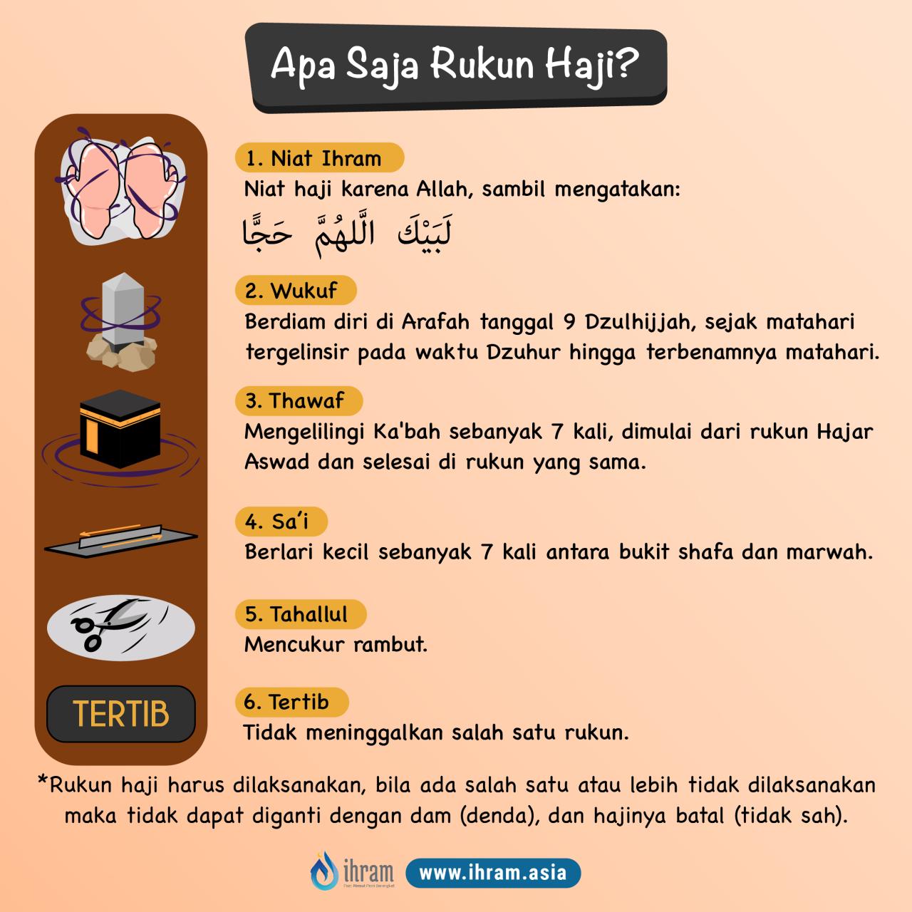 sebutkan syarat dan rukun haji