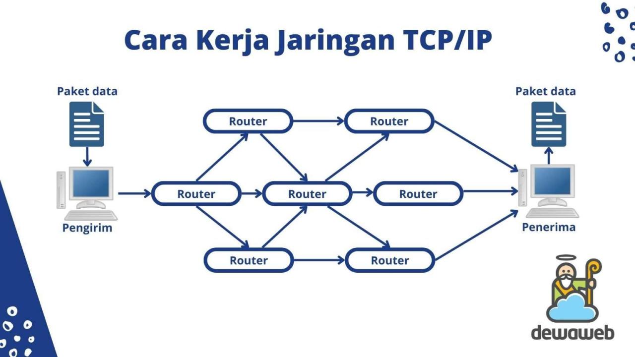 jaringan komputer fungsi pengertian dasar saat internasional wan komunikasi pentingnya produk pasar kualitas kontrol ekspansi menjelaskan materi pengaturan terdiri orang