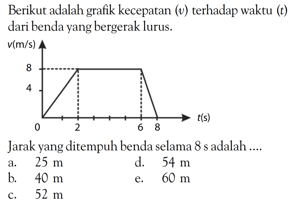 hasil dari kekuatan dan kecepatan terbaru