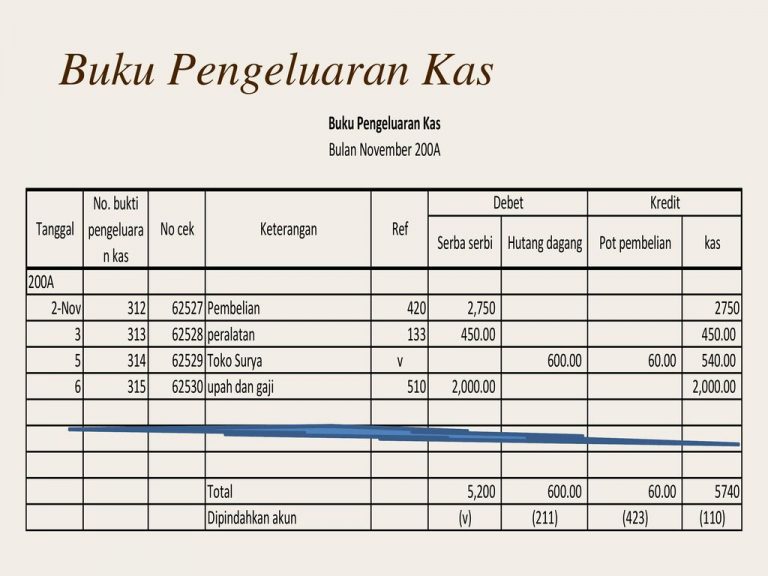 contoh pembukuan pengeluaran dan pemasukan terbaru