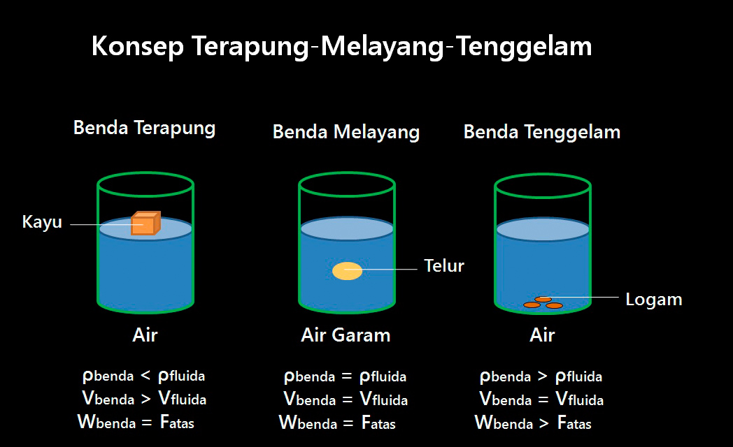 keadaan melekat pada benda lain