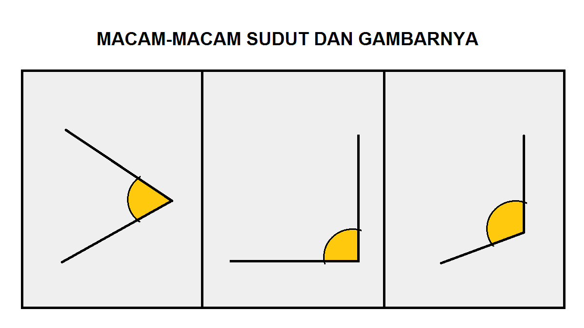 sudut soal jenis matematika kelas garis latihan nama besaran smp pelajaran titik sekolah samping cba