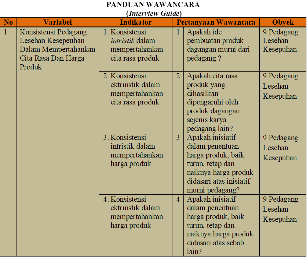 pertanyaan dalam wawancara diajukan oleh terbaru