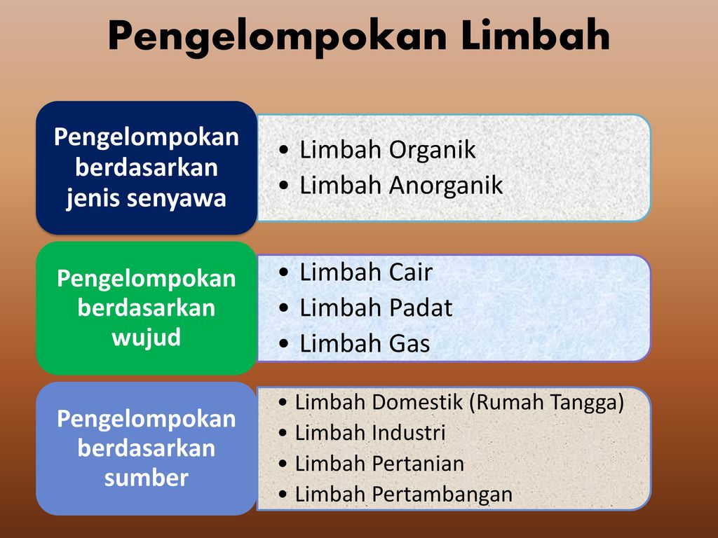 sebutkan golongan limbah berdasarkan sumbernya