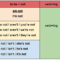 contoh soal present continuous tense terbaru