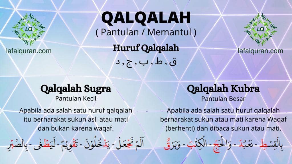 qalqalah sugra kubra hukum bacaan huruf contohnya arti lafalquran