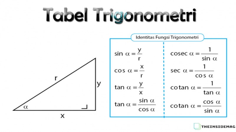 rumus sin cos tan trigonometri terbaru