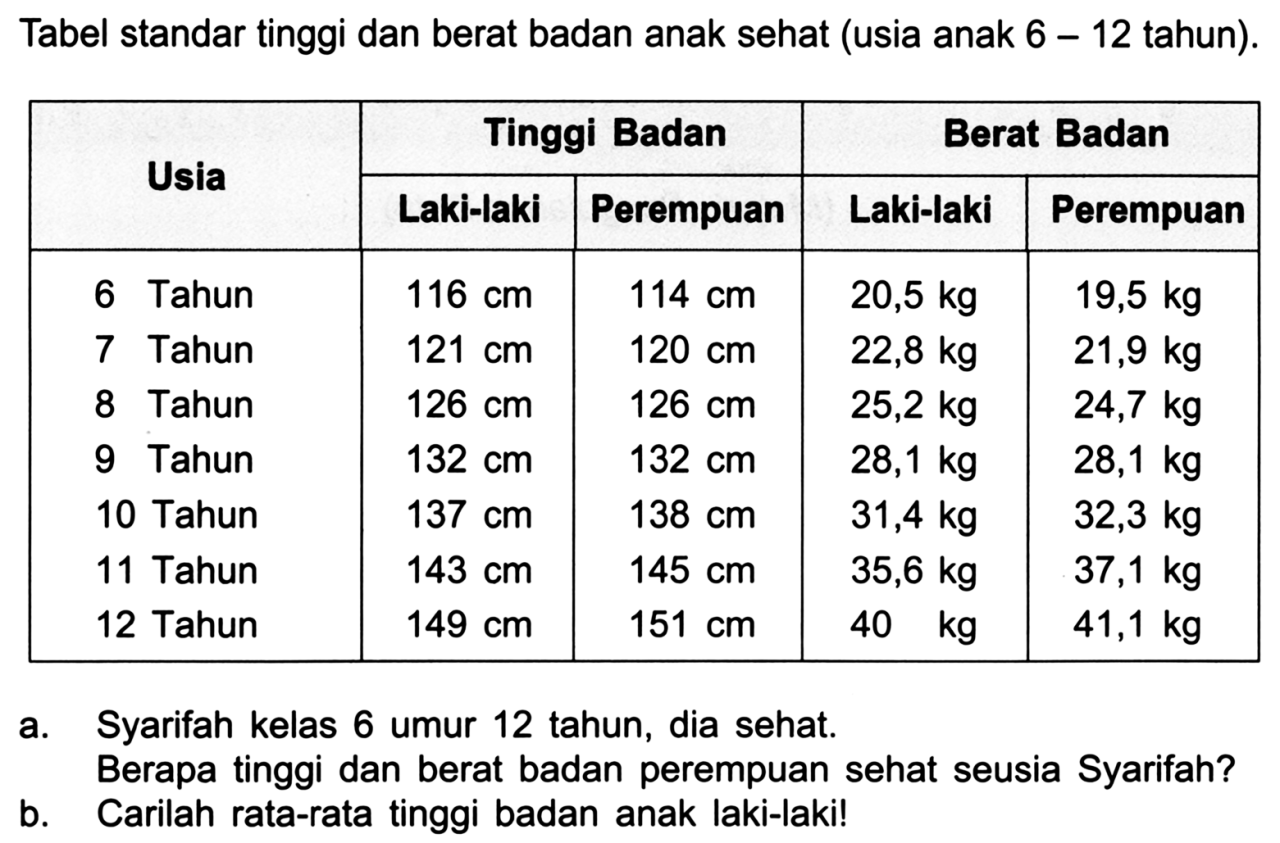 ukuran xxl untuk bb berapa terbaru