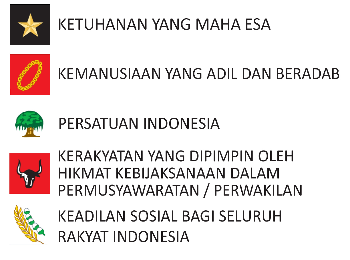 hakikat kelima sila pancasila adalah