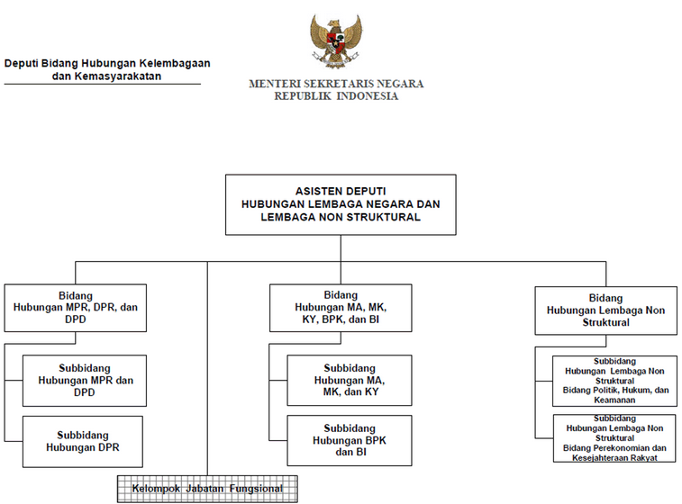 tugas dan wewenang lembaga negara