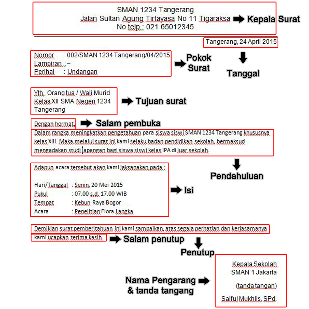 penulisan alamat surat yang tepat terbaru