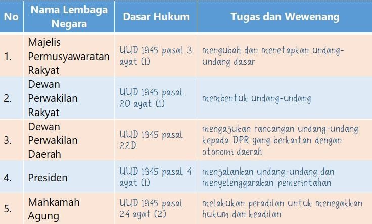 wewenang tugas lembaga negara mahkamah konstitusi ky