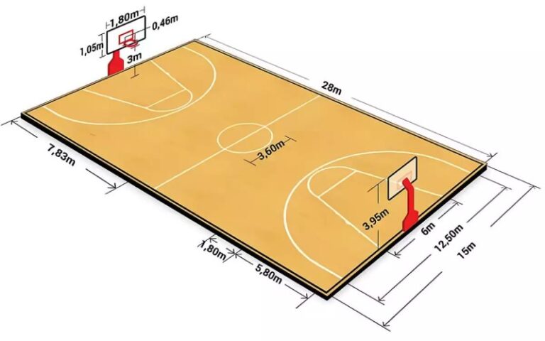 jelaskan aturan penguasaan bola basket terbaru