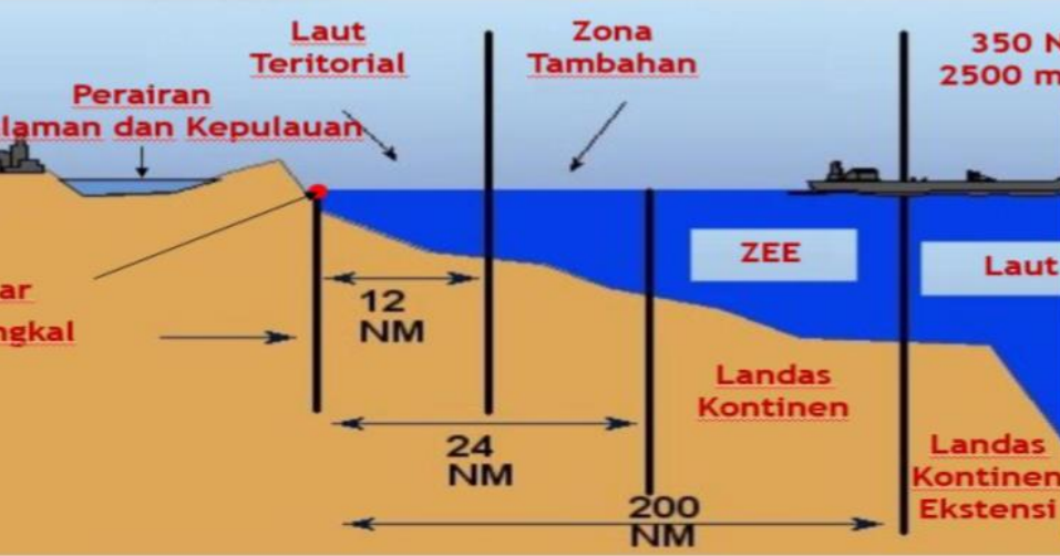 batas wilayah laut indonesia adalah terbaru