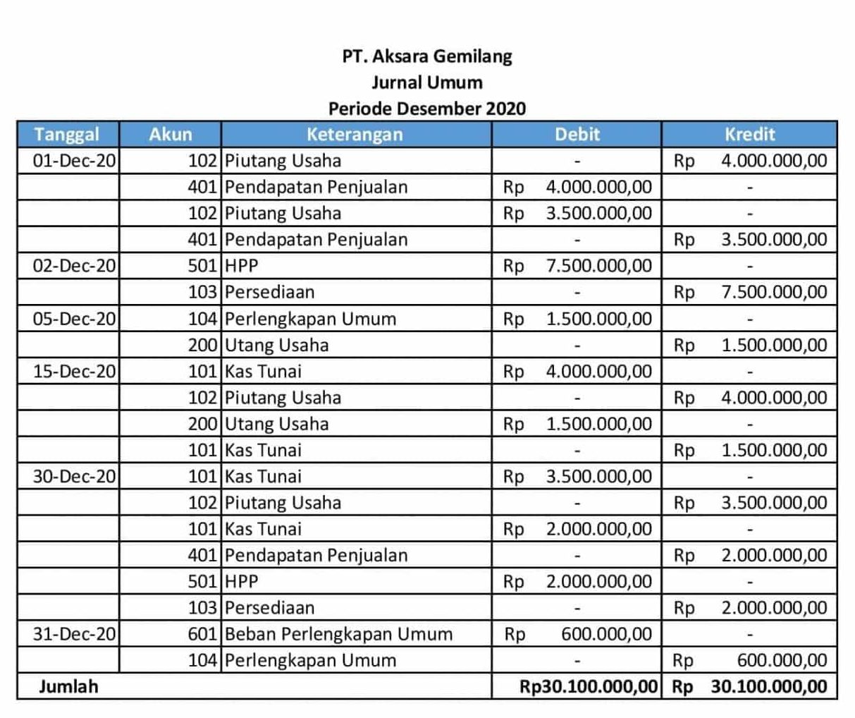 fungsi utama buku besar adalah