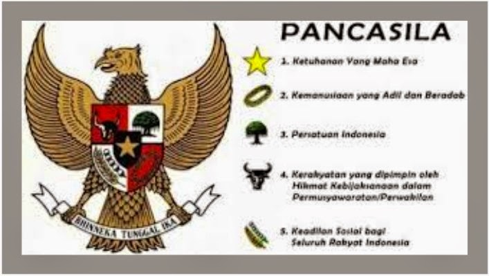 rumusan pancasila sebagai dasar negara