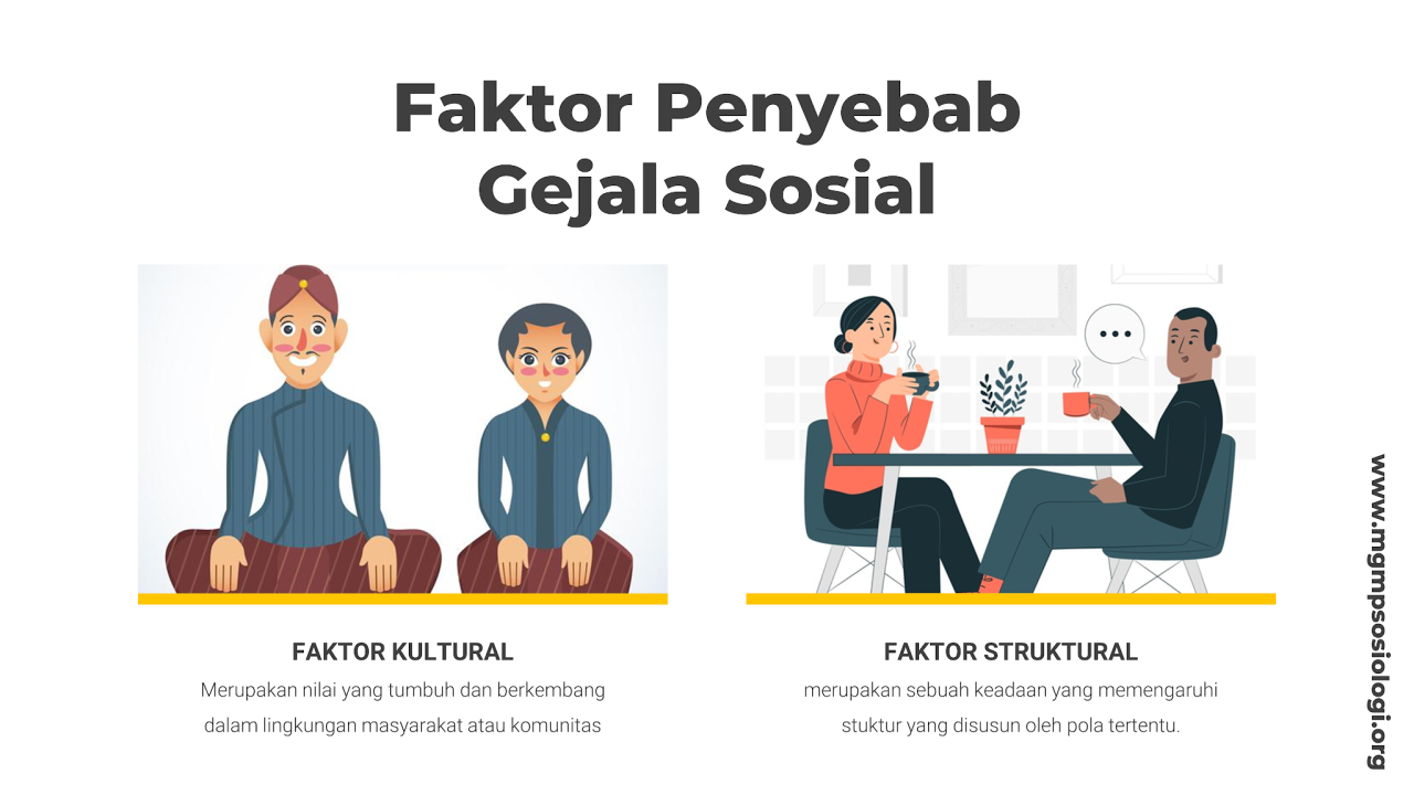 berikut ini karakteristik gejala sosial