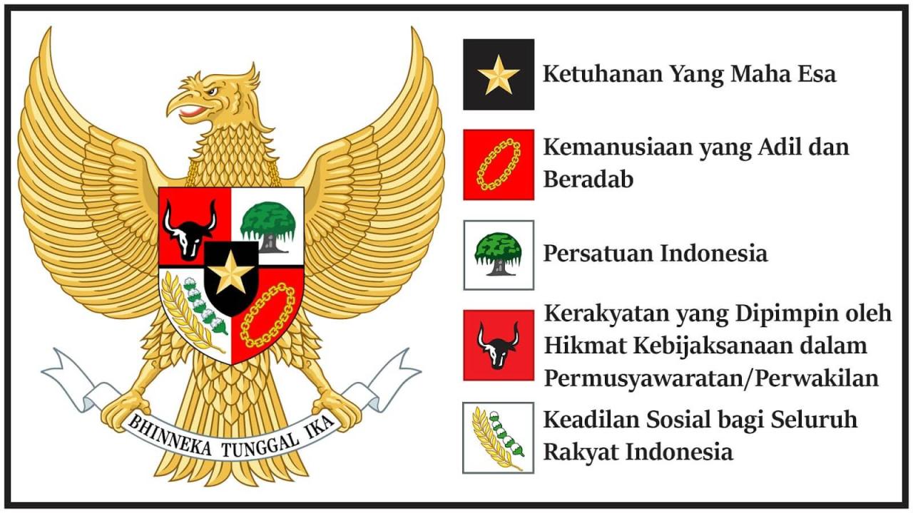 rumusan pancasila sebagai dasar negara terbaru