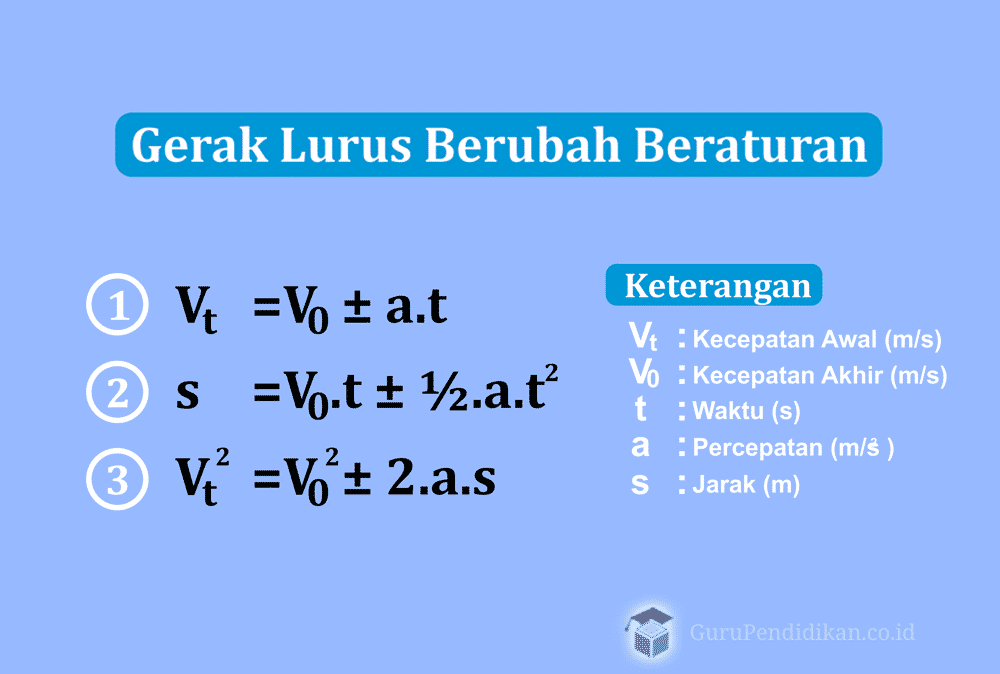 gerak lurus beraturan berubah glbb contoh rumus pengertian gurupendidikan