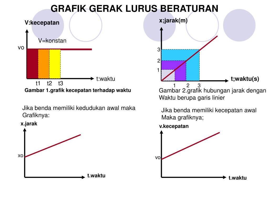 gerak lurus beraturan berubah glbb pengertian soalnya glb sumberpengertian