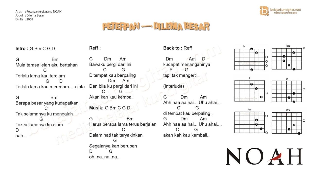 chord kukatakan hancurkan kunci hatiku gitar hujan kau mudah utopia baca ku peterpan