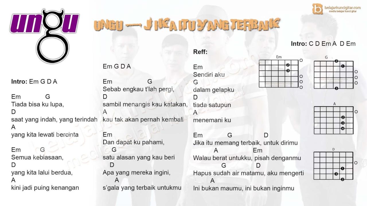 lagu lirik chord gitar ipang kunci konsep copas sejati