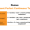 contoh present perfect continuous tense