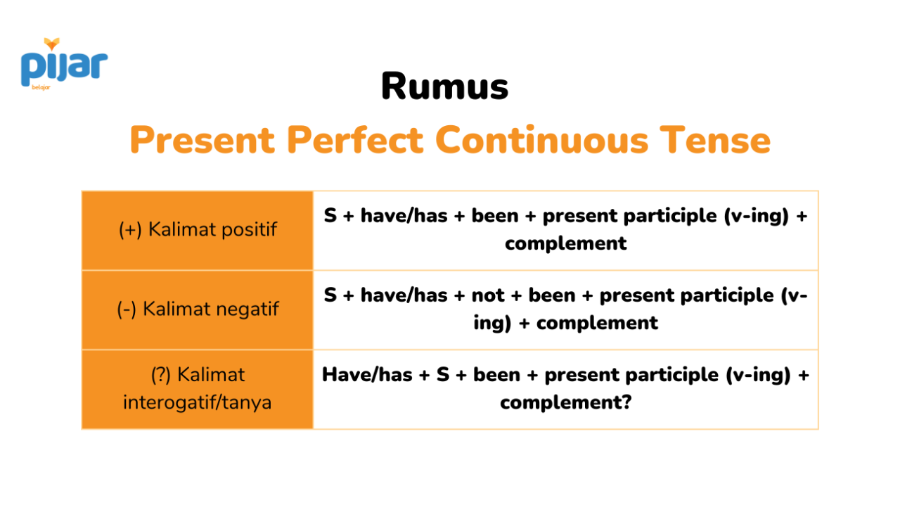 contoh present perfect continuous tense