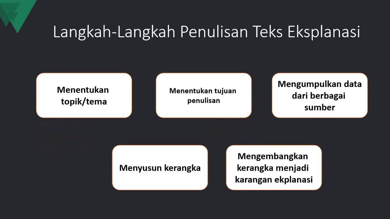 langkah langkah menyusun teks eksplanasi