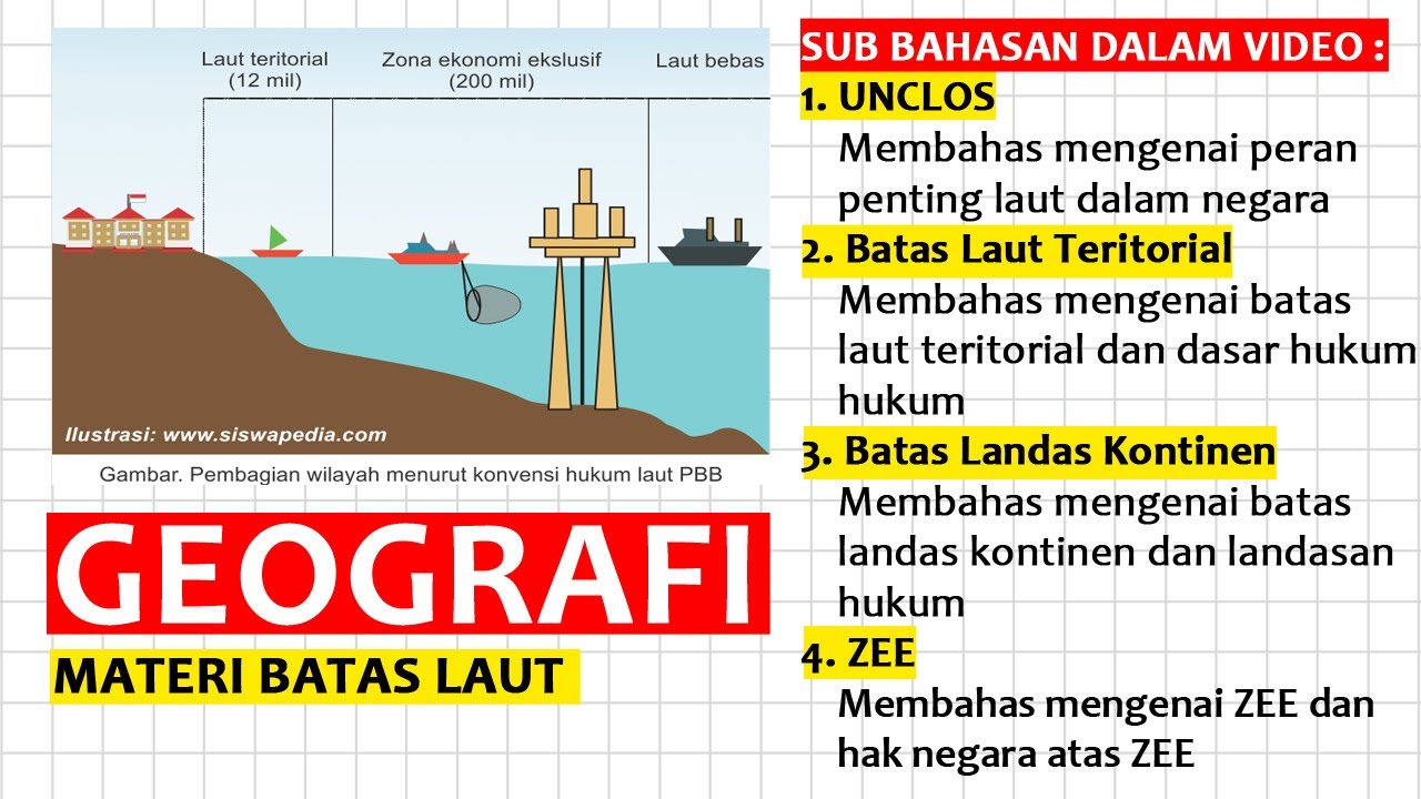 ekonomi eksklusif kontinen landas zee laut teritorial wilayah perairan batas