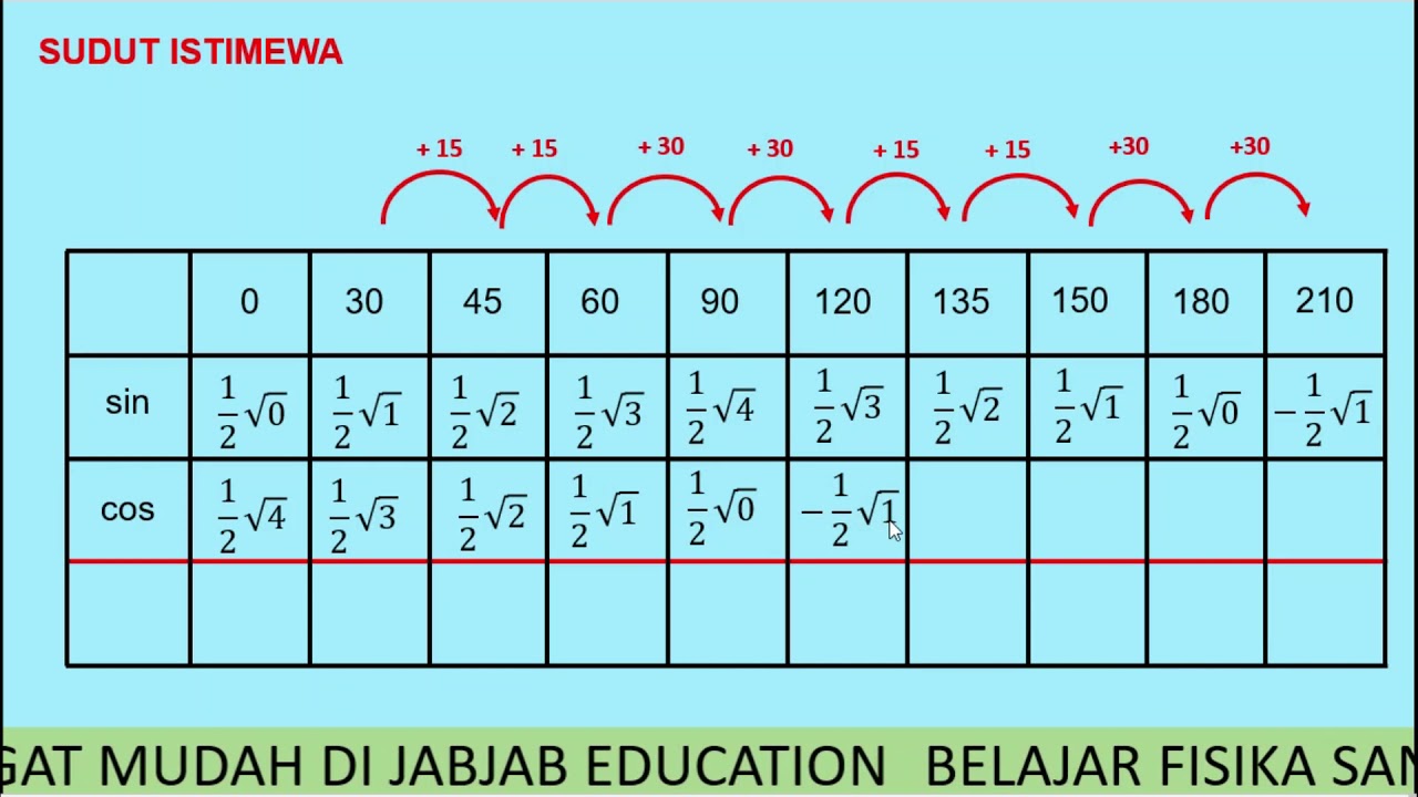 sin cos tan sudut istimewa terbaru