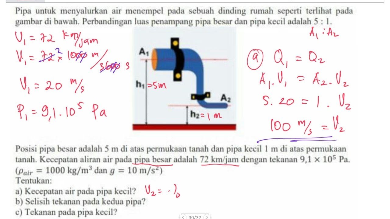 hasil dari kekuatan dan kecepatan