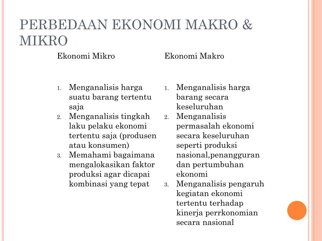 makro ekonomi mikro perbedaan ruang hubungan lingkup kledo lingkupnya kenali kaskus