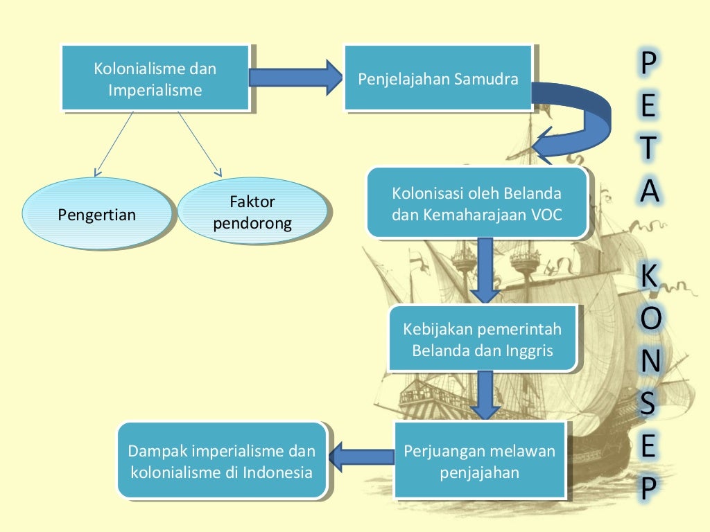 kolonialisme dan imperialisme di indonesia terbaru