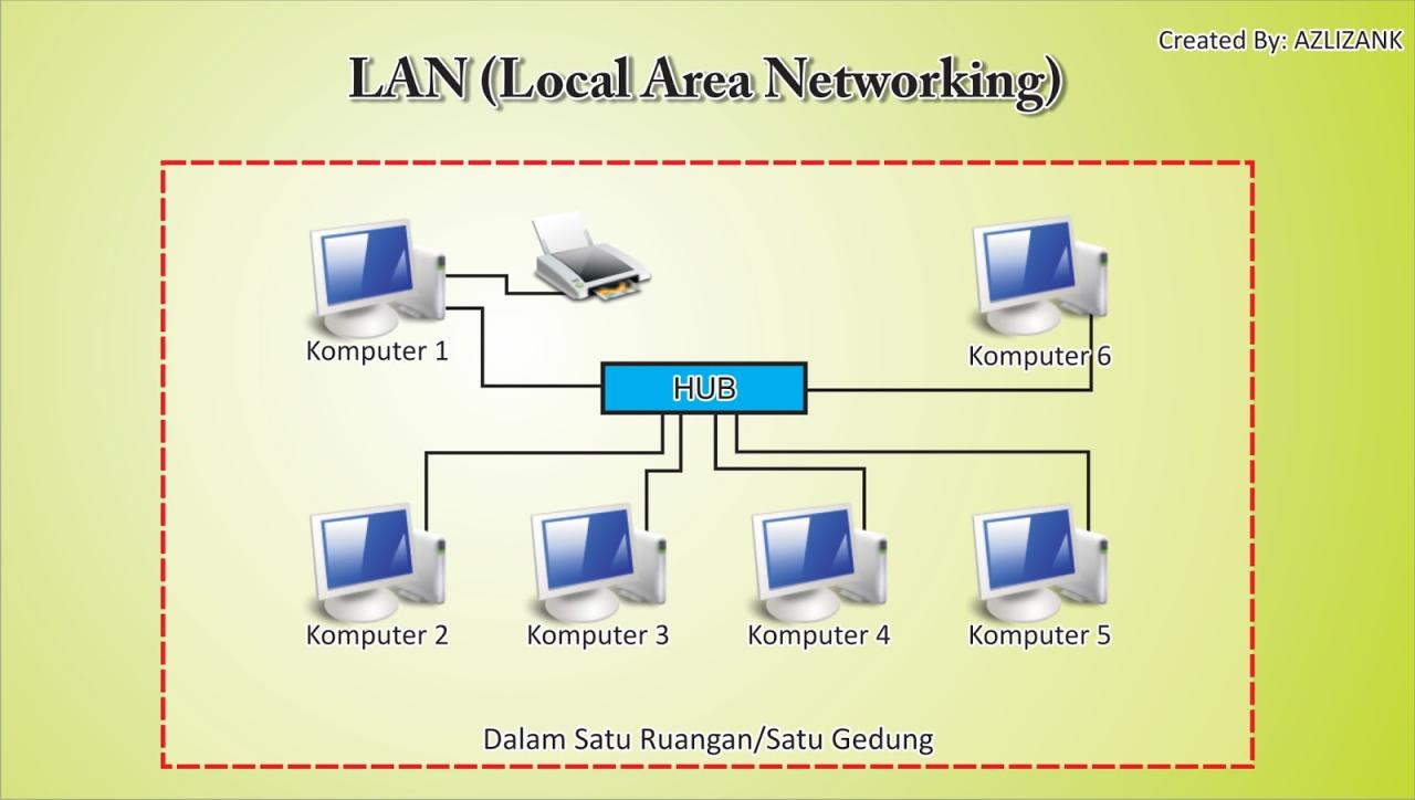 apa yang dimaksud dengan intranet terbaru