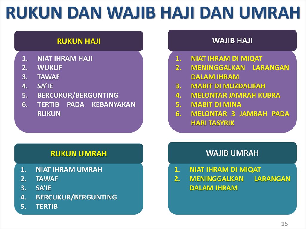 sebutkan syarat dan rukun haji terbaru