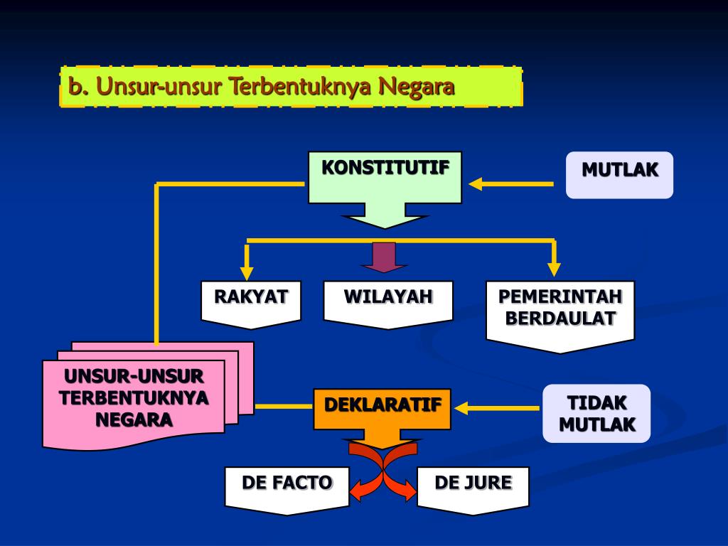 bangsa pengertian unsur terbentuknya