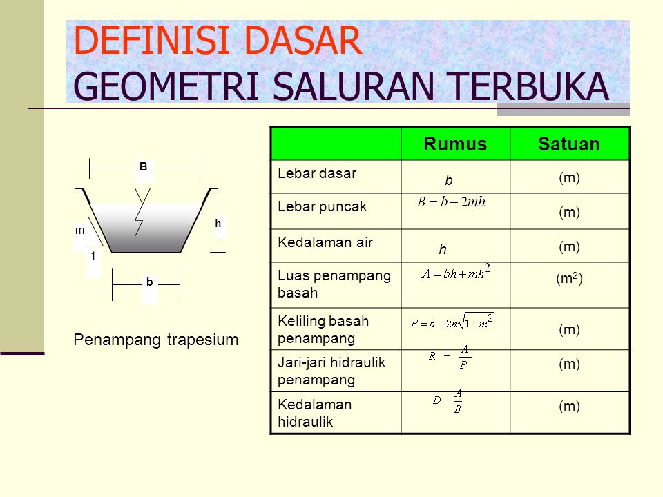 hasil dari kekuatan dan kecepatan