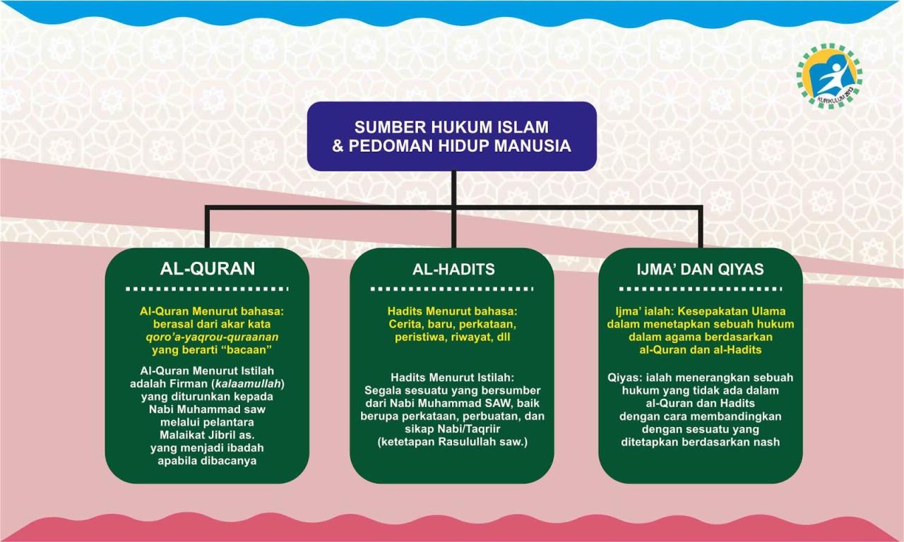 jelaskan sifat sifat dari hukum terbaru