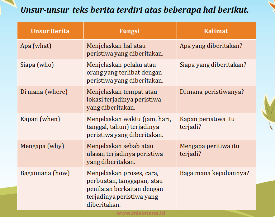 teks berita memiliki alur peristiwa terbaru