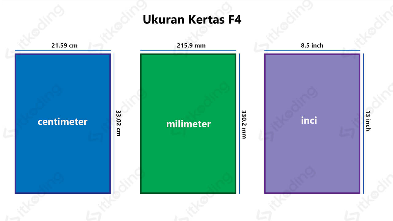 ukuran kertas f4 dalam inci