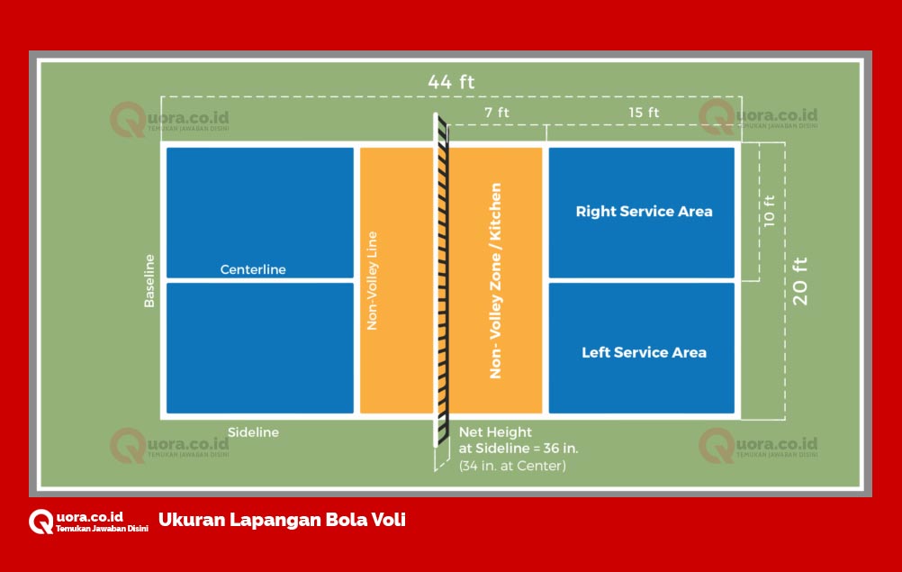 sarana voli prasarana renang pendidikan serta