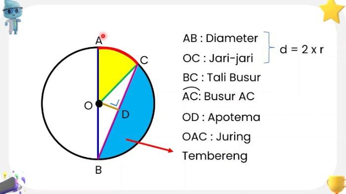 contoh cerpen dan unsur intrinsiknya