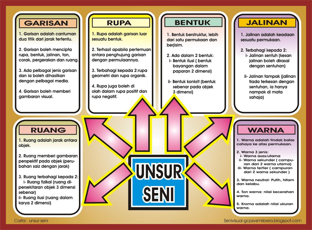 seni rupa unsur garis bentuk ruang macam bidang budaya dan idang membentuk